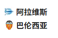 【免费】竞足分析2025/5/15 1:00   周三004 西甲 阿拉维斯VS巴伦西亚 