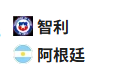  竞足分析2025/6/6 9:00   周四010 世预赛 智利 VS 阿根廷