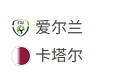 【免费】竞足分析_周四 001 国际友谊赛 爱尔兰 VS 卡塔尔 2026/5/29 02:45
